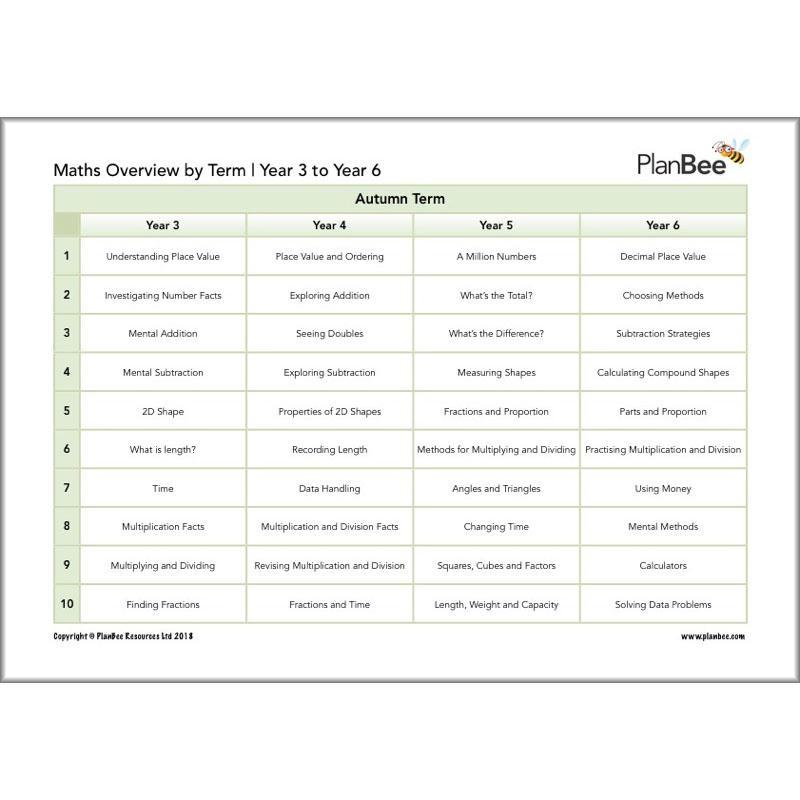 PlanBee Primary Maths Curriculum for KS1 & KS2 | Ready to Teach