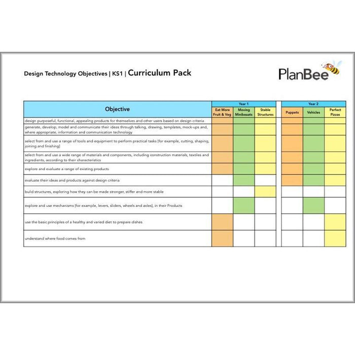 PlanBee Primary DT Design and Technology Long Term Planning (Option 1)