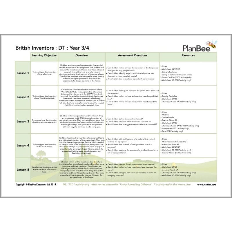 PlanBee Achievers and Inventors KS2 Topic Lessons by PlanBee