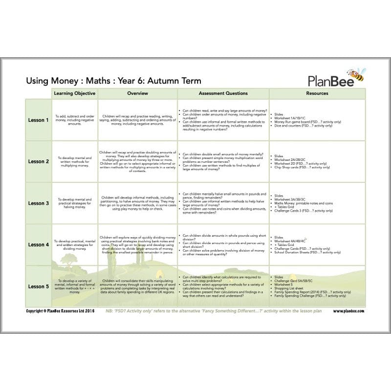 PlanBee Year 6 Maths Curriculum Pack for the Autumn Term | Long Term Planning