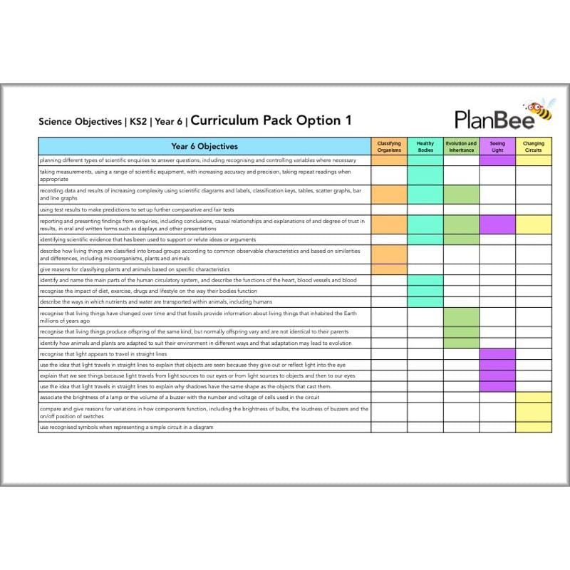 PlanBee Primary KS1 and KS2 Science Curriculum Pack | Long Term Planning