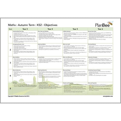 PlanBee Primary Maths Curriculum for KS1 & KS2 | Ready to Teach
