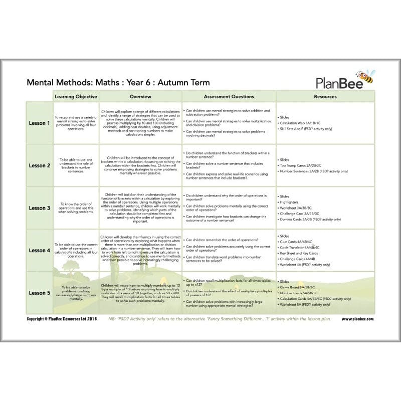 PlanBee Year 6 Maths Curriculum Pack for the Autumn Term | Long Term Planning
