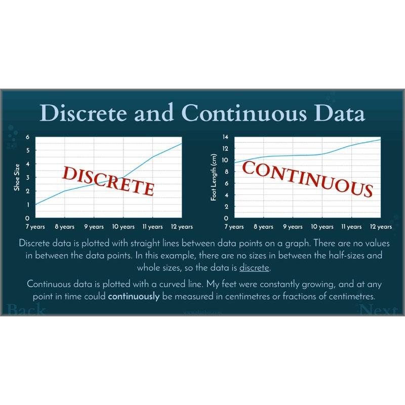 PlanBee Charts & Graphs KS2 Year 6 Maths Lesson by PlanBee