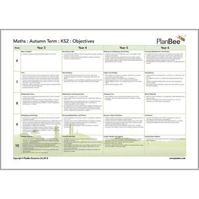 PlanBee Primary Maths Curriculum for KS1 & KS2 | Ready to Teach