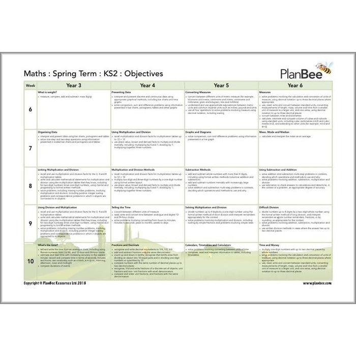 PlanBee Maths Long Term Curriculum Pack for KS2 | All-Year-Round Planning