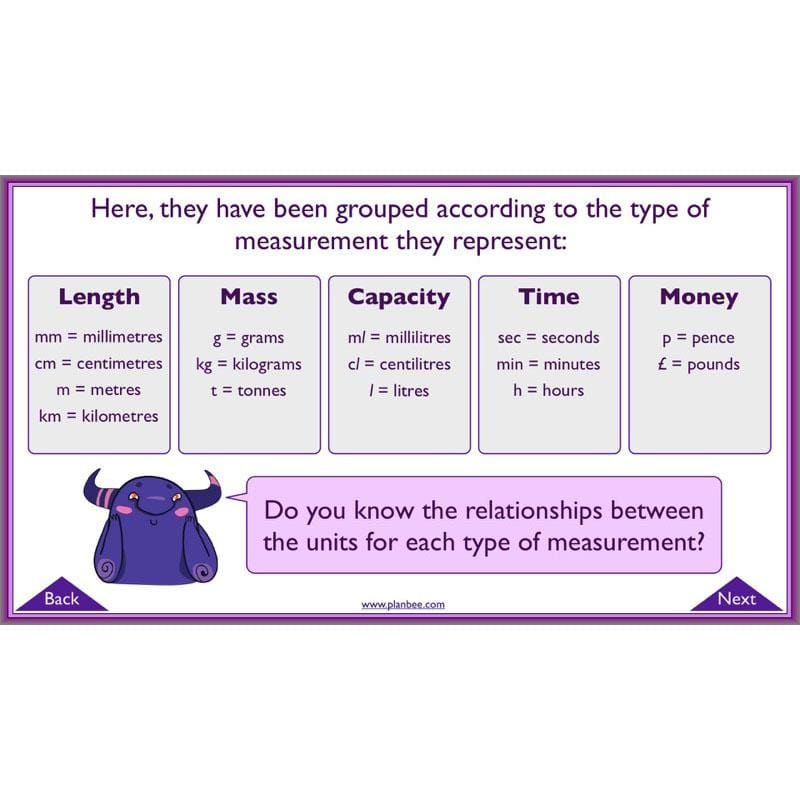 PlanBee Measures Year 6 Maths Lesson Planning and Resources