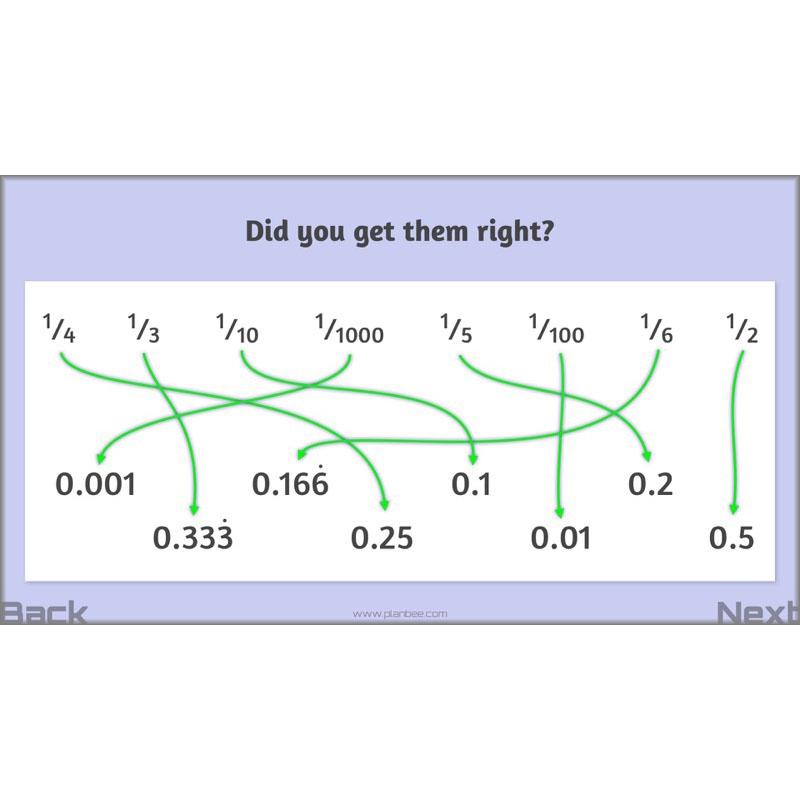 PlanBee Parts and Proportion: ratio KS2 Maths lesson planning