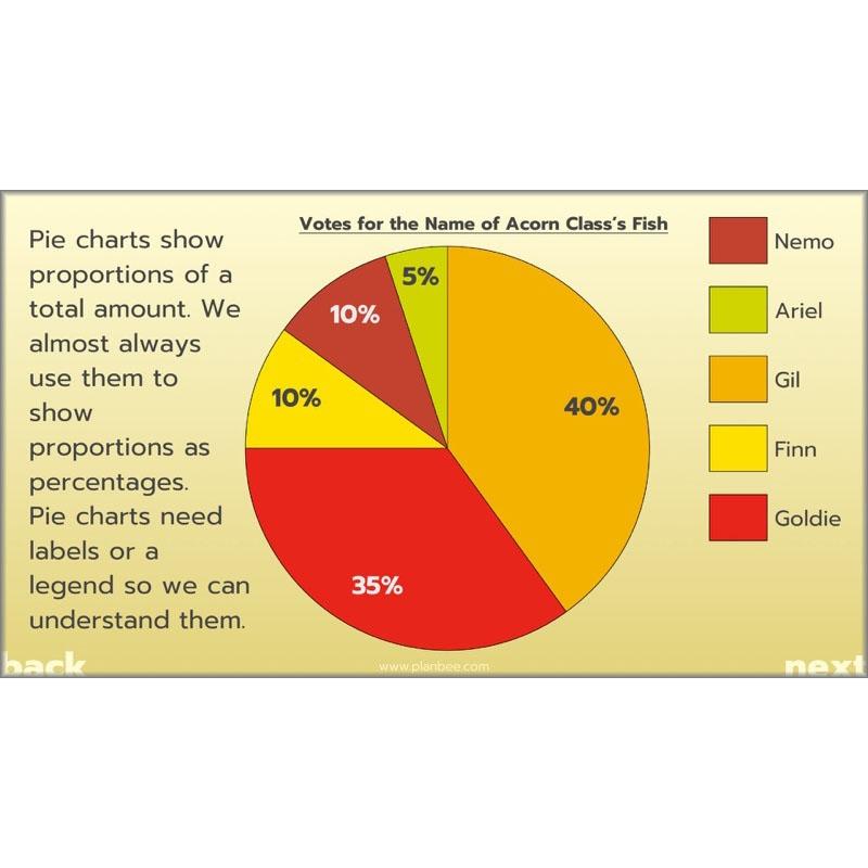 PlanBee Solving Data Problems Year 6 Statistics by PlanBee