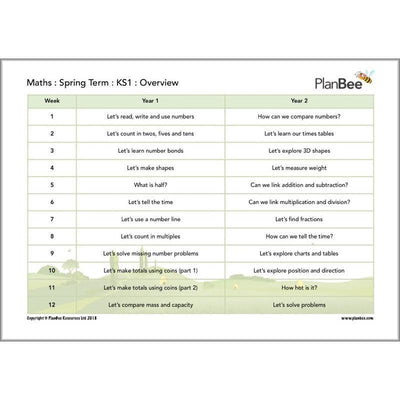 PlanBee Primary Maths Curriculum for KS1 & KS2 | Ready to Teach