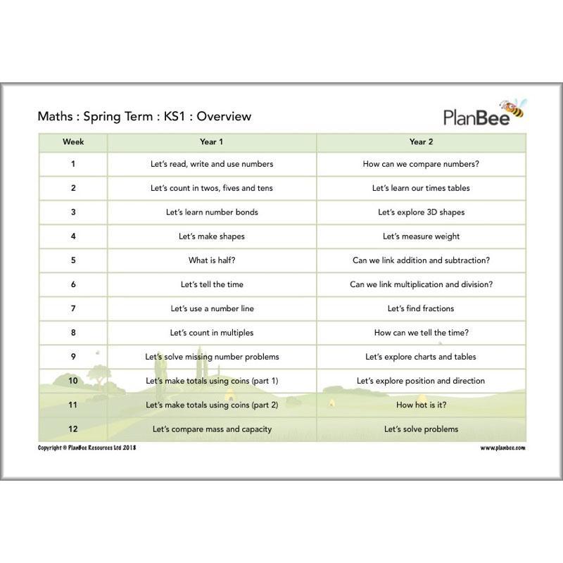 PlanBee Primary Maths Curriculum for KS1 & KS2 | Ready to Teach