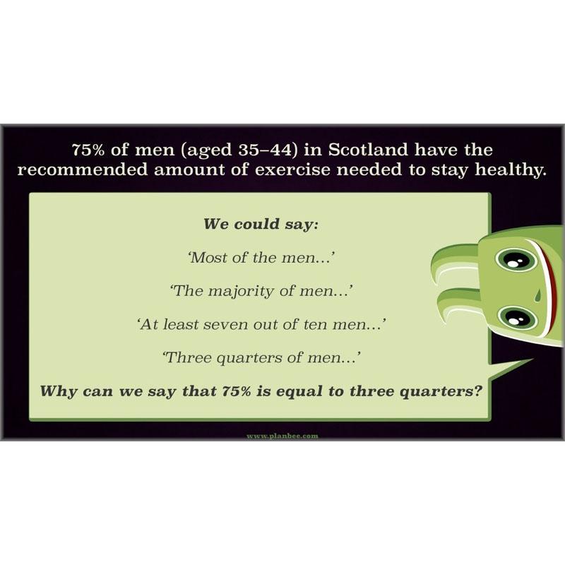 PlanBee Percentage & Proportion - Maths Planning and Resources for Year 5