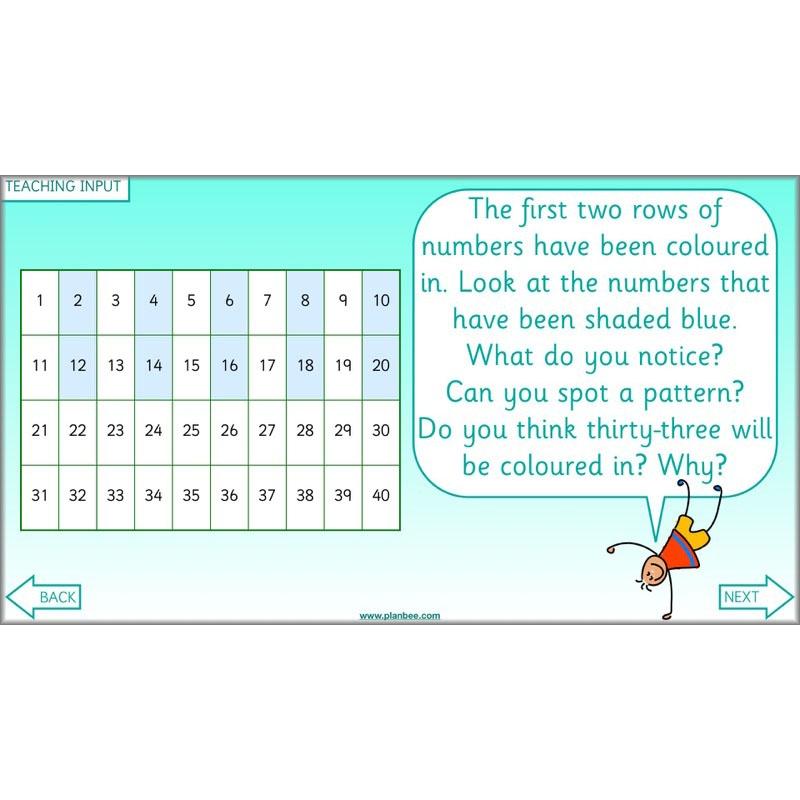 PlanBee What is Multiplication? Year 2 Maths Lessons from PlanBee