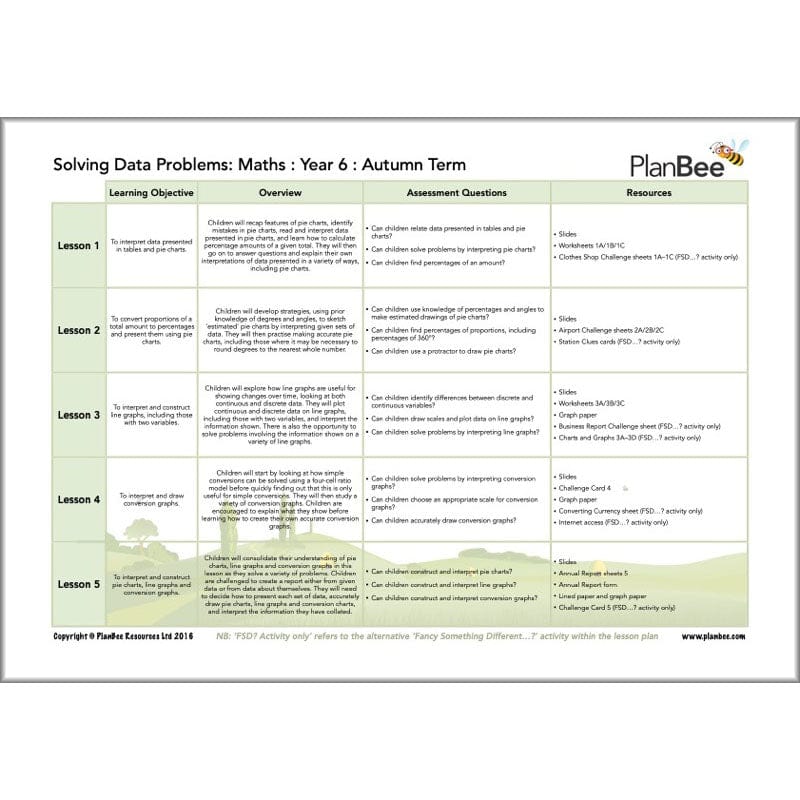 PlanBee Year 6 Maths Curriculum Pack for the Autumn Term | Long Term Planning
