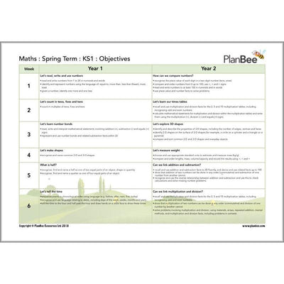 PlanBee Primary Maths Curriculum for KS1 & KS2 | Ready to Teach