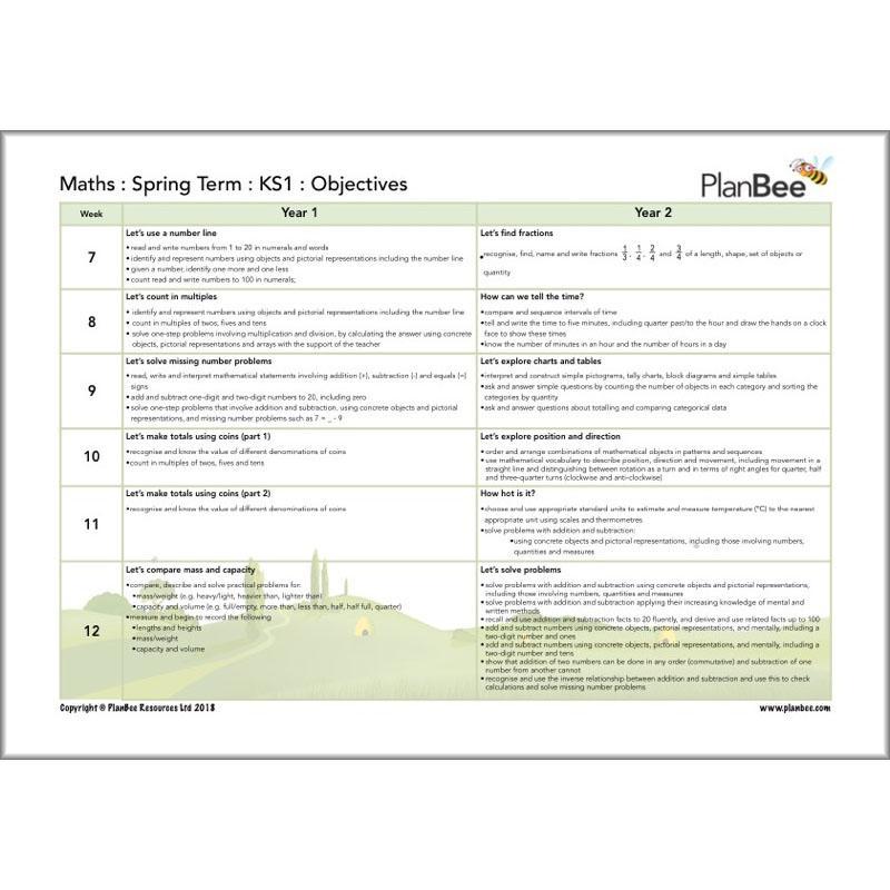 PlanBee Primary Maths Curriculum for KS1 & KS2 | Ready to Teach