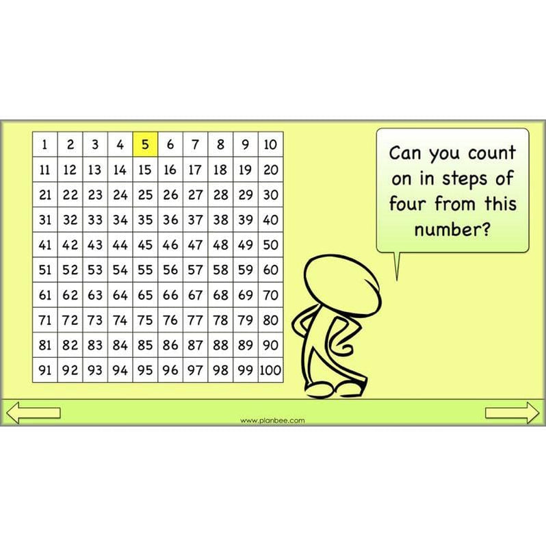 Linking Multiplication and Division Year 3 Maths by PlanBee
