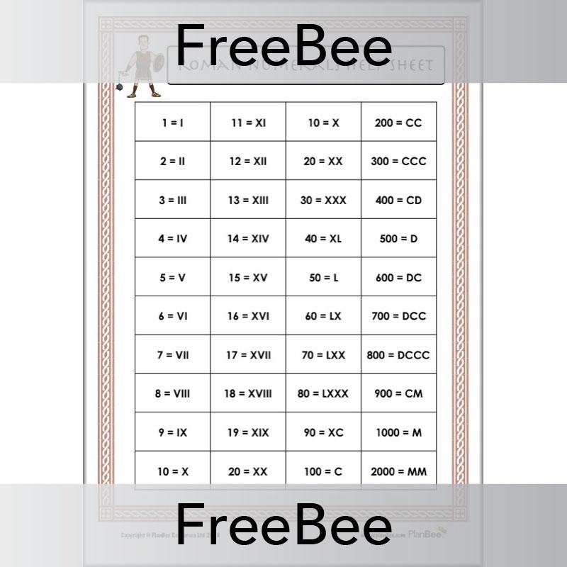 Free Roman Numerals Equations | PlanBee Printables