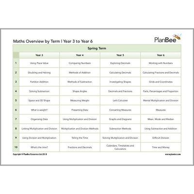 PlanBee Primary Maths Curriculum for KS1 & KS2 | Ready to Teach