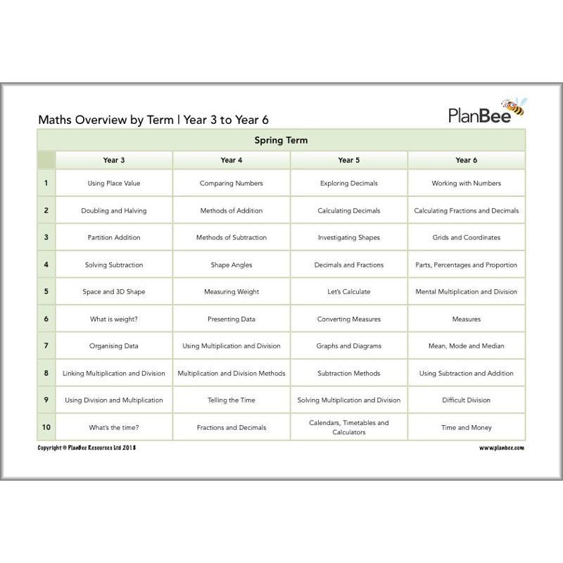 PlanBee Primary Maths Curriculum for KS1 & KS2 | Ready to Teach