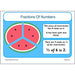 PlanBee Free Maths Posters for Display by PlanBee