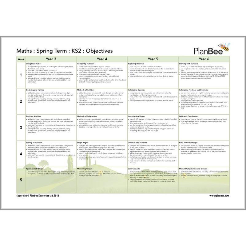 PlanBee Primary Maths Curriculum for KS1 & KS2 | Ready to Teach