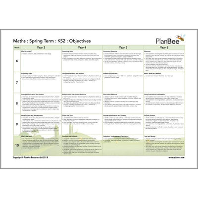 PlanBee Primary Maths Curriculum for KS1 & KS2 | Ready to Teach