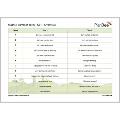 PlanBee Primary Maths Curriculum for KS1 & KS2 | Ready to Teach
