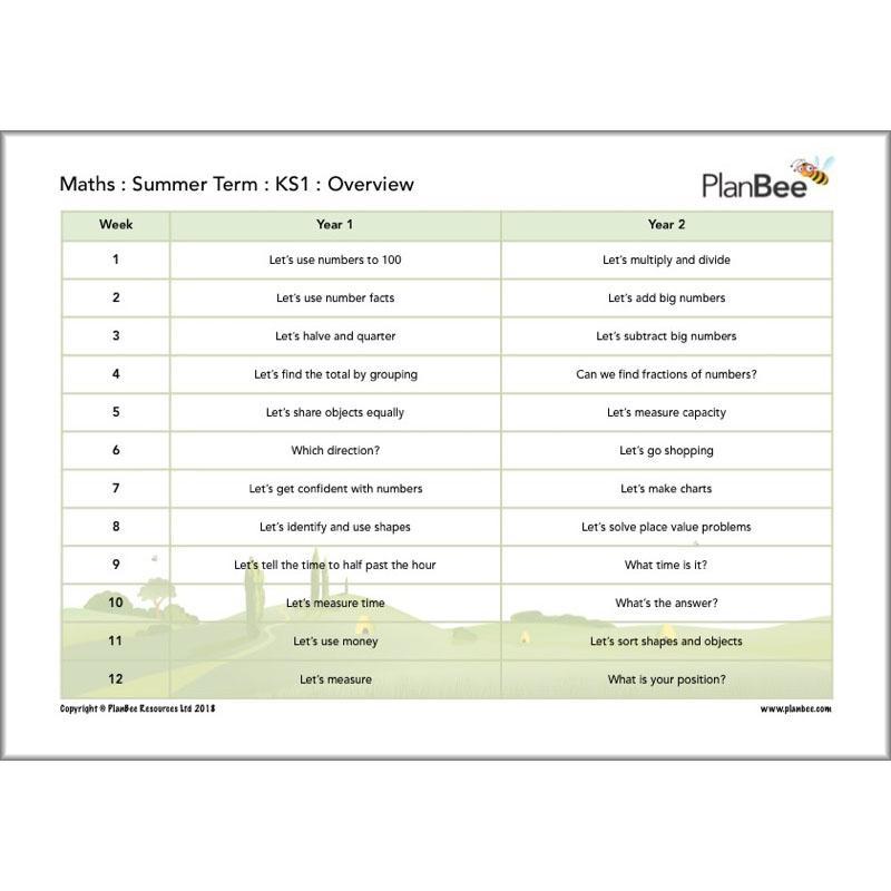 PlanBee Primary Maths Curriculum for KS1 & KS2 | Ready to Teach