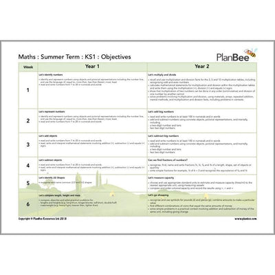PlanBee Primary Maths Curriculum for KS1 & KS2 | Ready to Teach