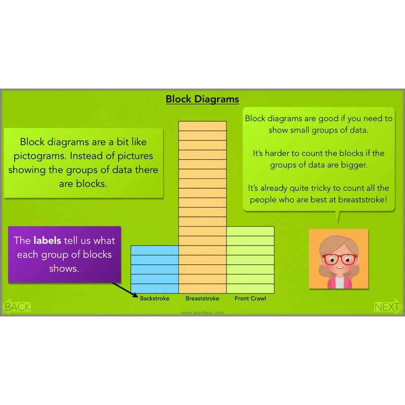 PlanBee Year 3 Statistics Organising Data PlanBee Maths Lesson