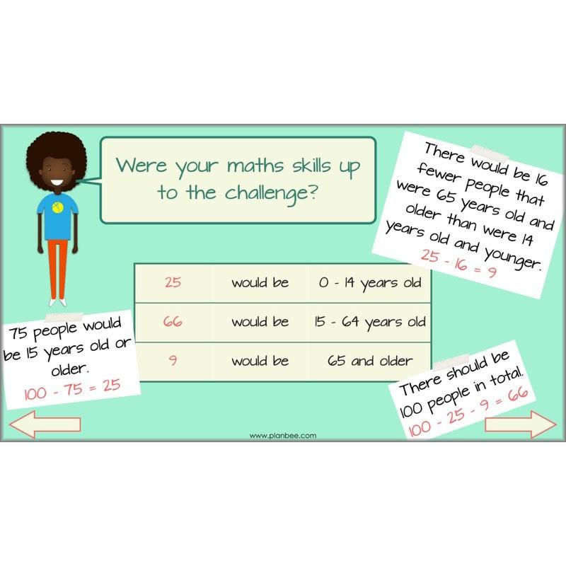 PlanBee Subtractions Strategies - Complete Year 6 Maths Lesson Plans - PlanBee