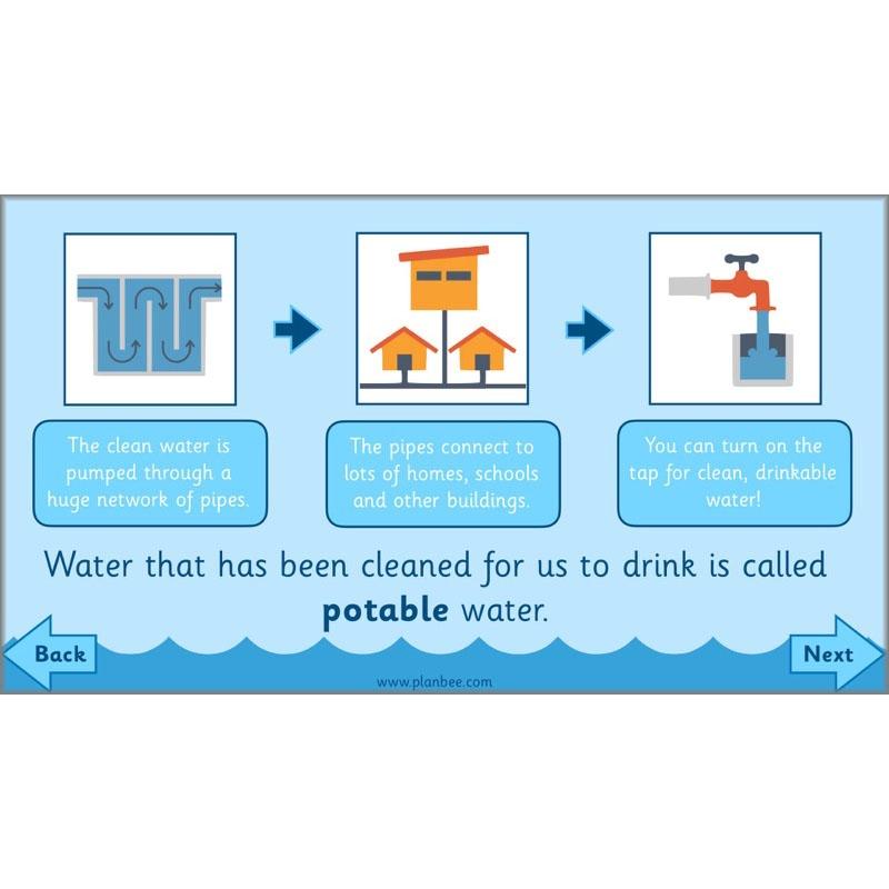 PlanBee Where is Water KS1 ESR Lessons by PlanBee