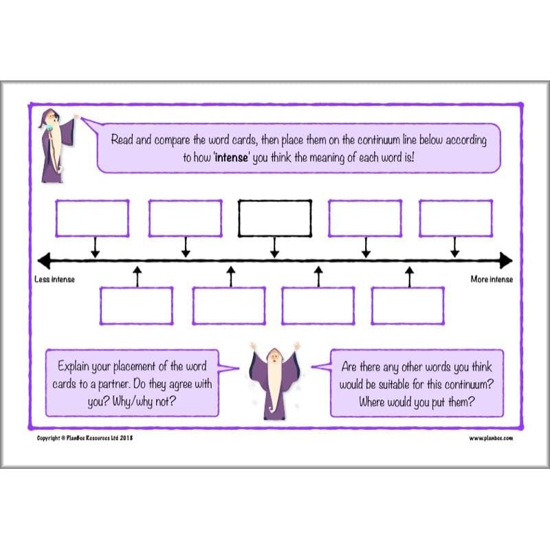 PlanBee Lower KS2 English Home Learning Activities for Year 3 & Year 4