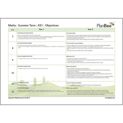 PlanBee Primary Maths Curriculum for KS1 & KS2 | Ready to Teach