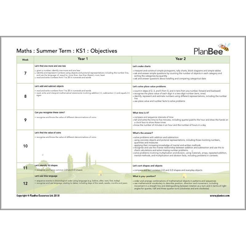 PlanBee Primary Maths Curriculum for KS1 & KS2 | Ready to Teach