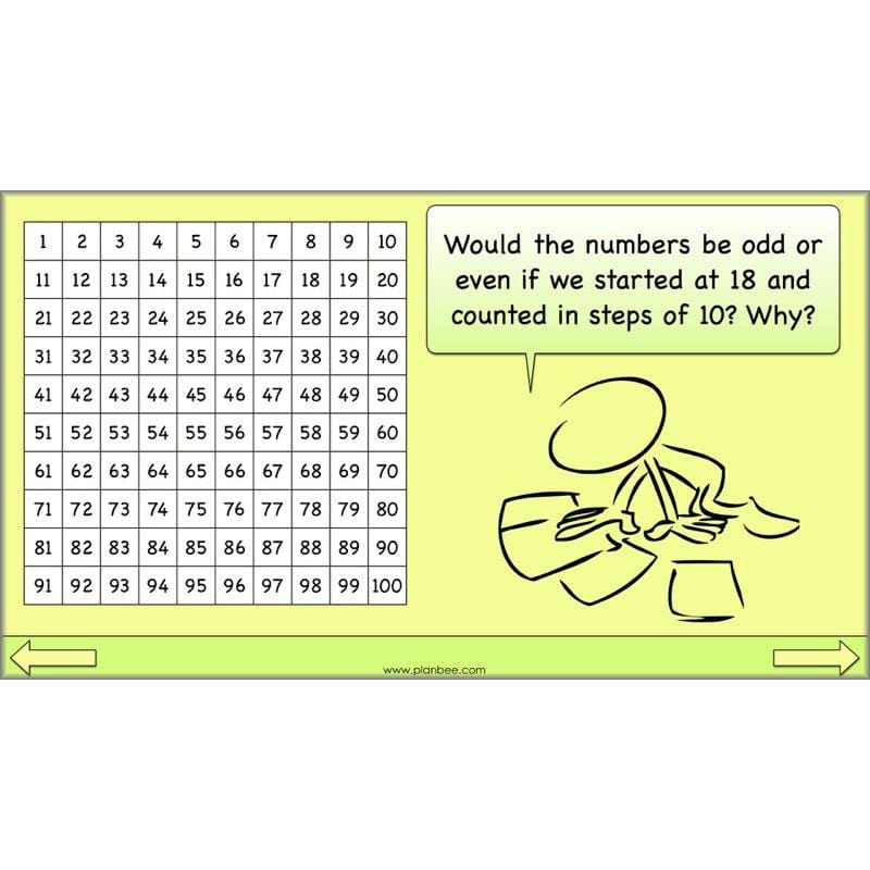 PlanBee Linking Multiplication and Division: Year 3 Primary Maths Lessons