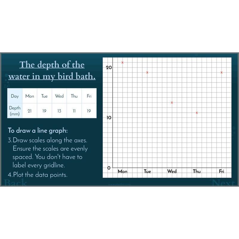 PlanBee Charts & Graphs KS2 Year 6 Maths Lesson by PlanBee