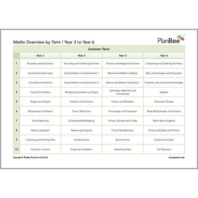 PlanBee Primary Maths Curriculum for KS1 & KS2 | Ready to Teach