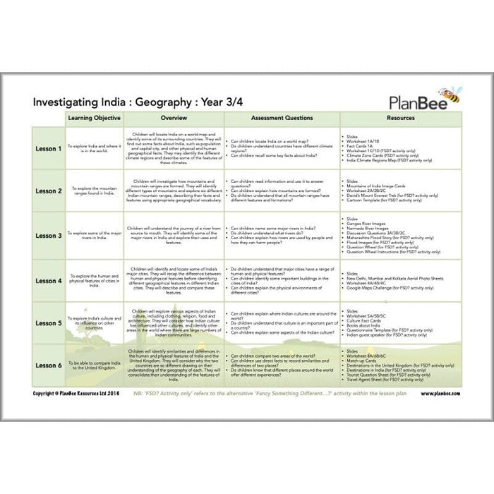 PlanBee Incredible India Topic Planning KS2 Lessons by PlanBee