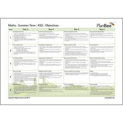 PlanBee Primary Maths Curriculum for KS1 & KS2 | Ready to Teach