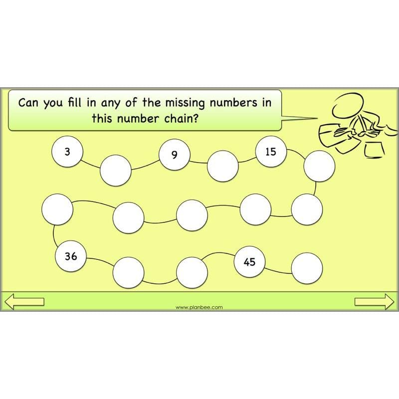 PlanBee Linking Multiplication and Division: Year 3 Primary Maths Lessons