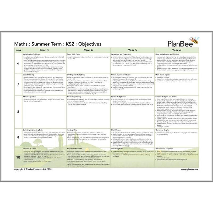 PlanBee Primary Maths Curriculum for KS1 & KS2 | Ready to Teach