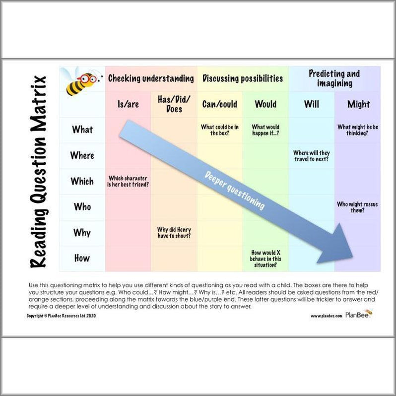 Question Matrix Reading KS1 English Home Learning Activities for Year 1 & Year 2 — PlanBee
