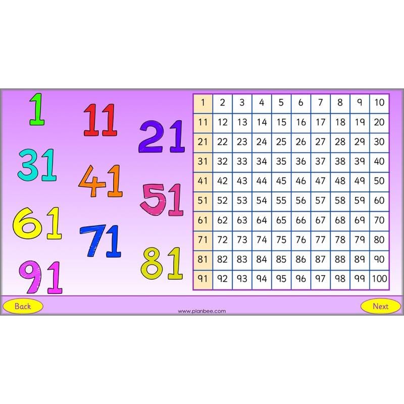 PlanBee What is Place Value? Year 2 Maths lesson plans and resources
