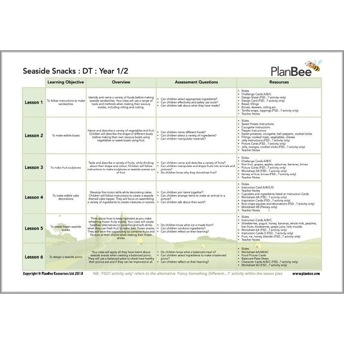 PlanBee Sun Sea and Sand Topic KS1 Year 1/2 Planning by PlanBee