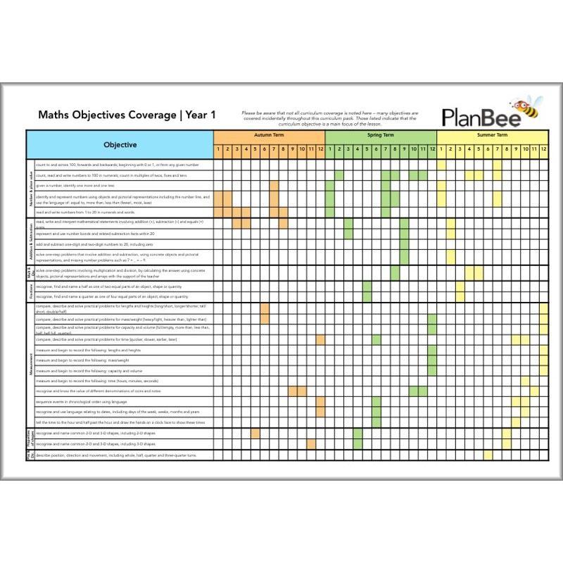 PlanBee Primary Maths Curriculum for KS1 & KS2 | Ready to Teach