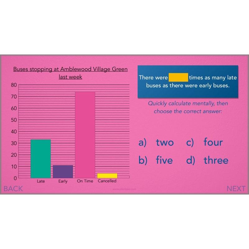 PlanBee Handling Data Year 4 Maths Lessons by PlanBee