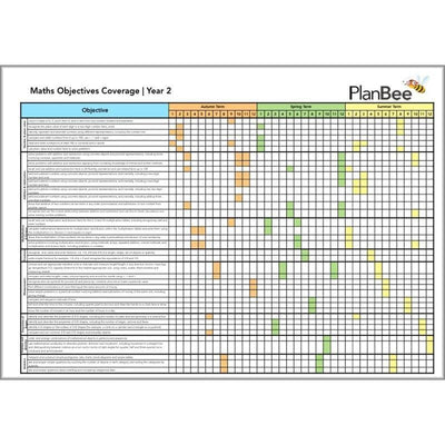 PlanBee Primary Maths Curriculum for KS1 & KS2 | Ready to Teach
