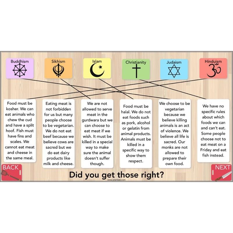 PlanBee Special Foods - Religious Foods: KS2 RE Lesson Plans & Resources